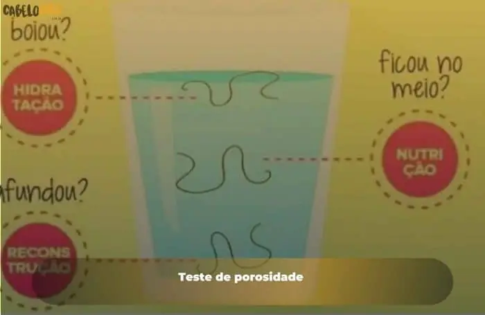 Teste de porosidade 