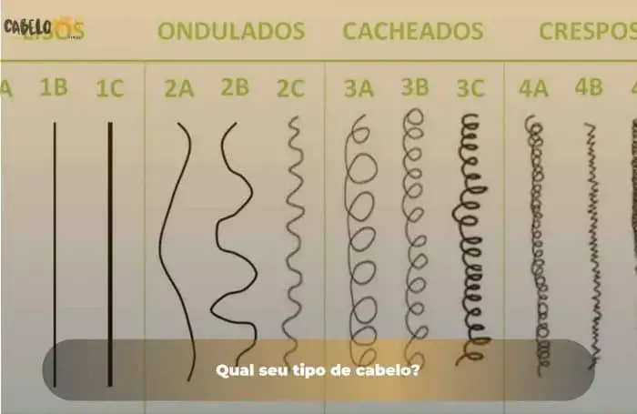 Qual seu tipo de cabelo